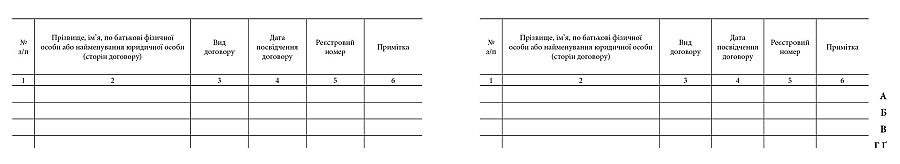 АЛФАВІТНА КНИГА ОБЛІКУ ДОГОВОРІВ ВІДЧУЖЕННЯ НЕРУХОМОГО МАЙНА 200 АРКУШІВ