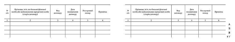 АЛФАВІТНА КНИГА ОБЛІКУ ДОГОВОРІВ ДОВІЧНОГО УТРИМАННАЯ (ДОГЛЯДУ)