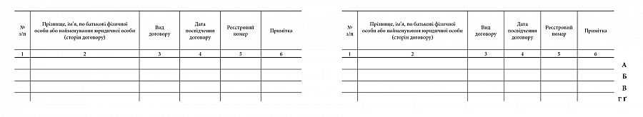АЛФАВІТНА КНИГА ОБЛІКУ ІНШИХ ДОГОВОРІВ, 100 АРКУШІВ