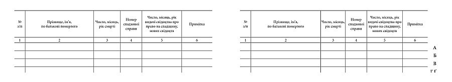 АЛФАВІТНА КНИГА ОБЛІКУ СПАДКОВИХ СПРАВ, 100 АРКУШІВ