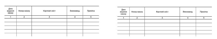 КНИГА РЕЄСТРАЦІЇ НАКАЗІВ З АДМІНІСТРАТИВНО-ГОСПОДАРСЬКИХ ПИТАНЬ, 50 АРКУШІВ